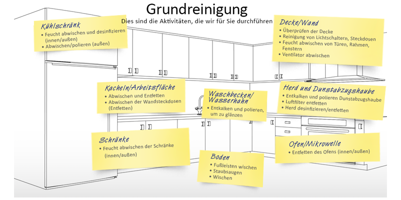 Grund reinigung in dem kuchen
